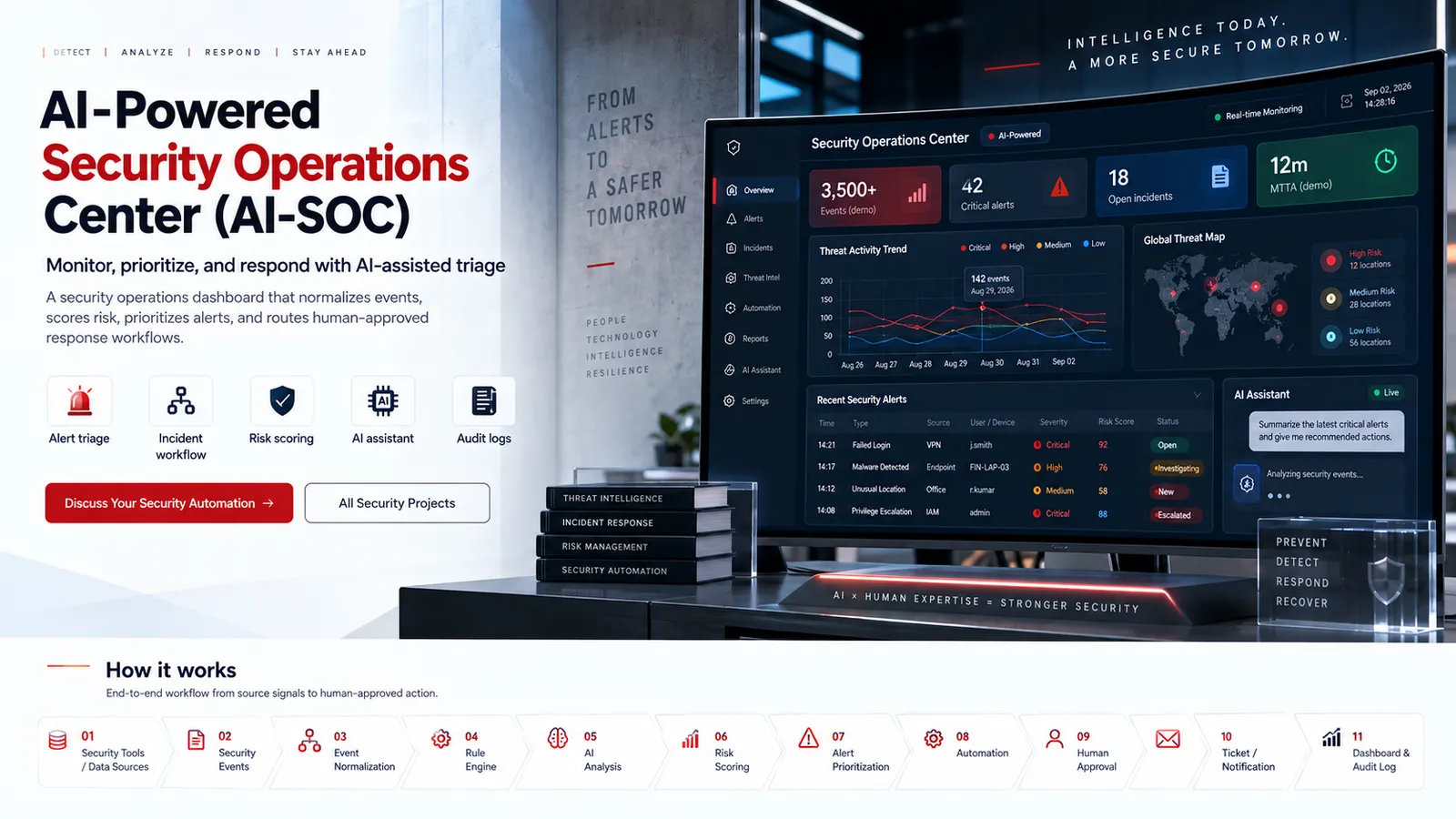 AI-Powered Security Operations Center overview