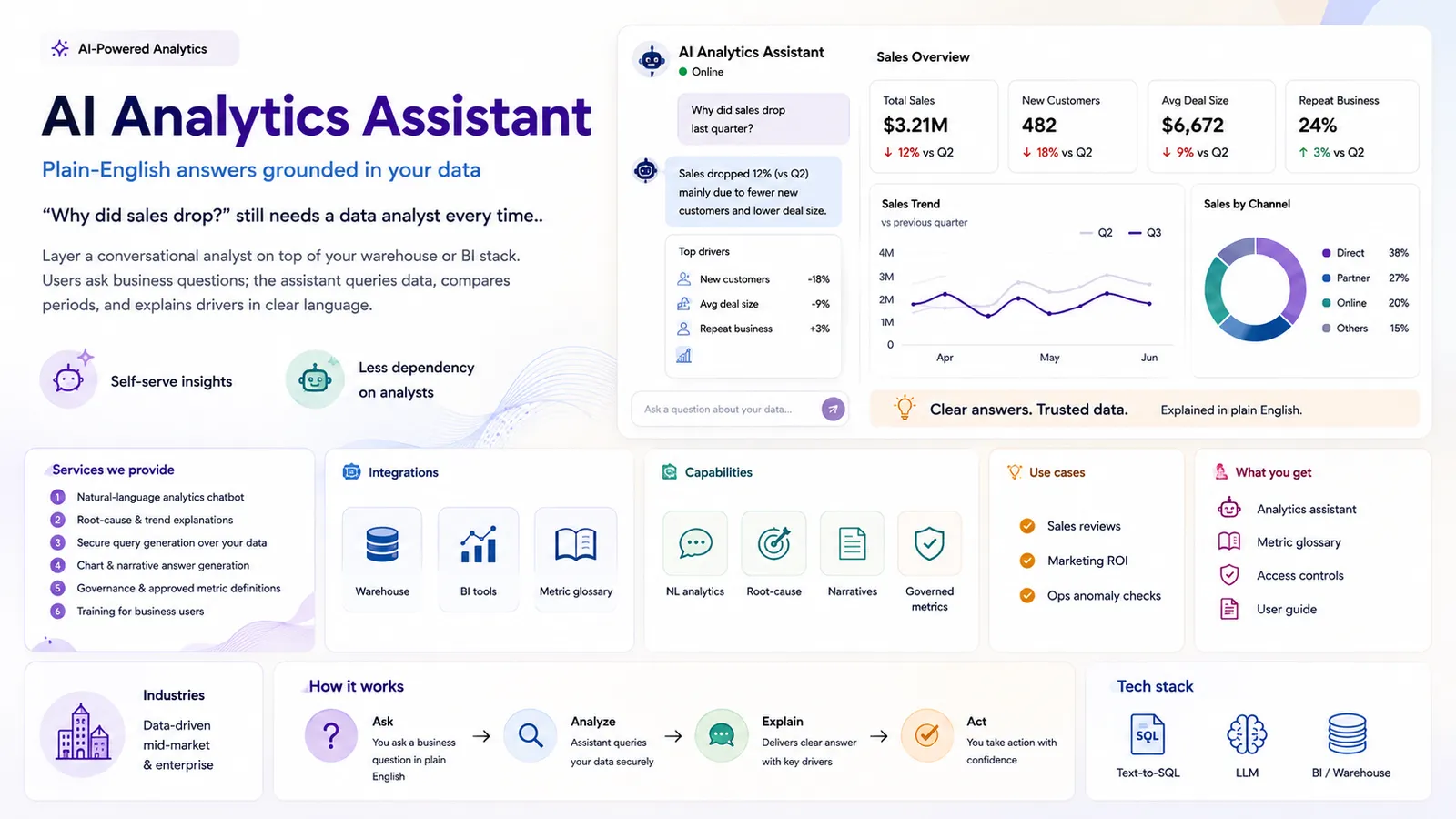 AI Analytics Assistant