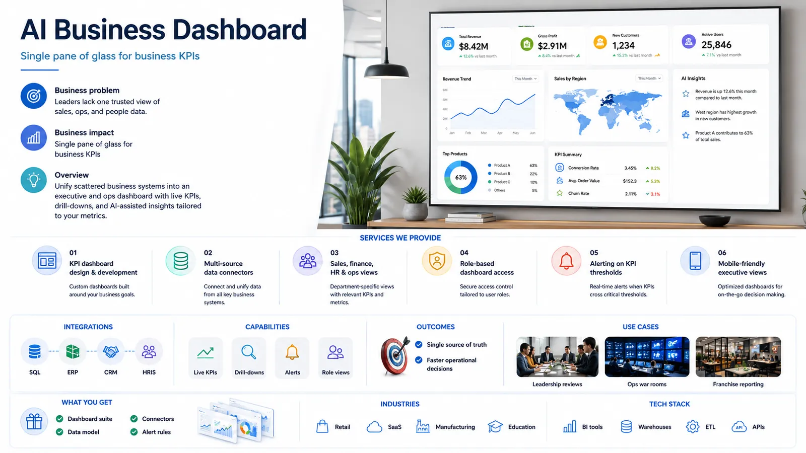 AI Business Dashboard