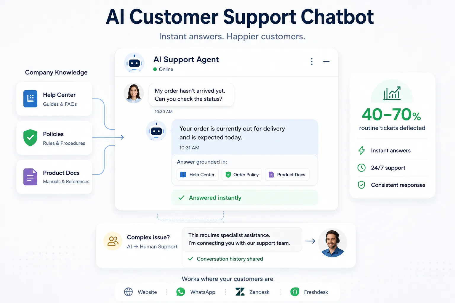 AI Customer Support Chatbot
