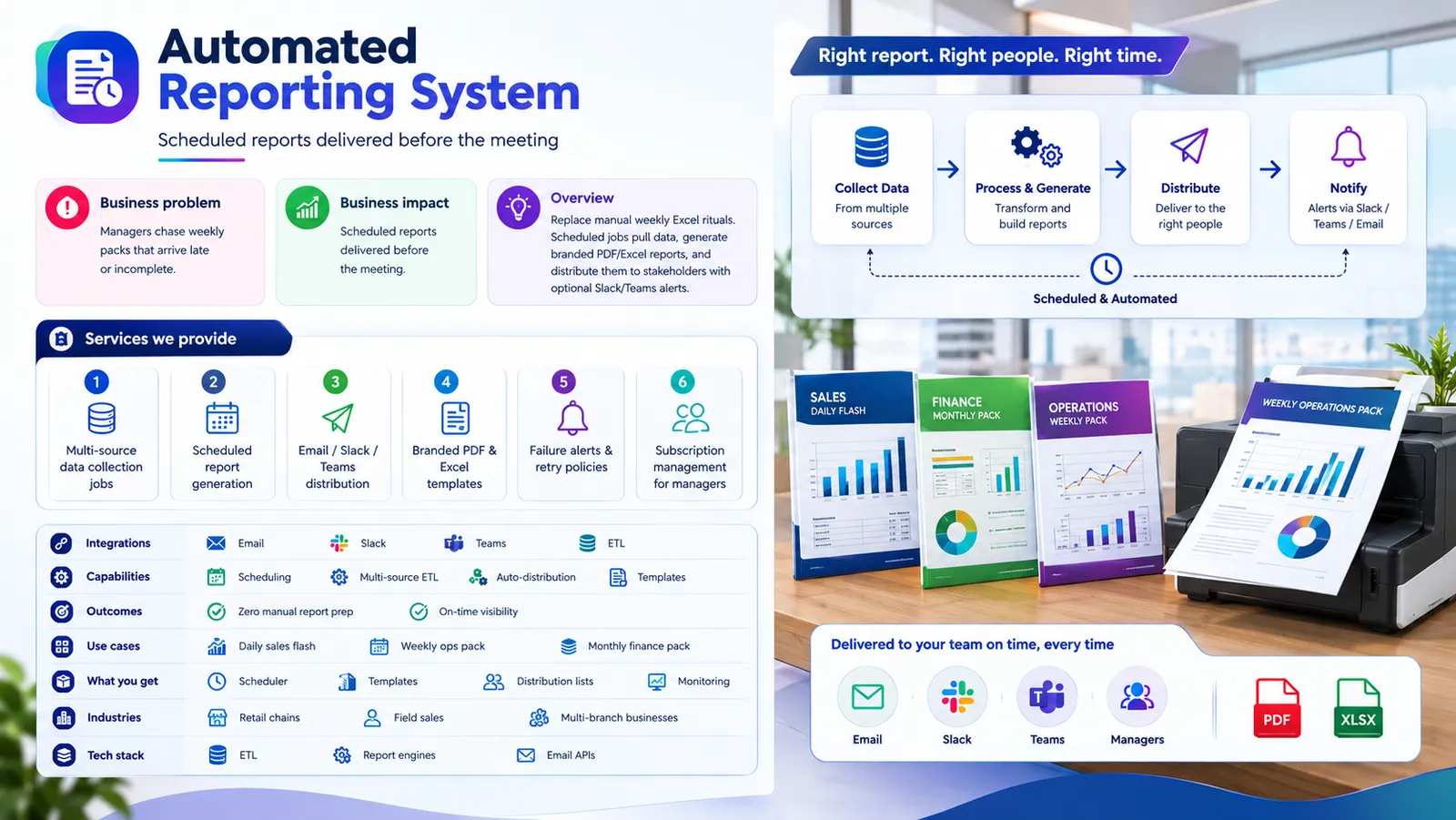 Automated Reporting System
