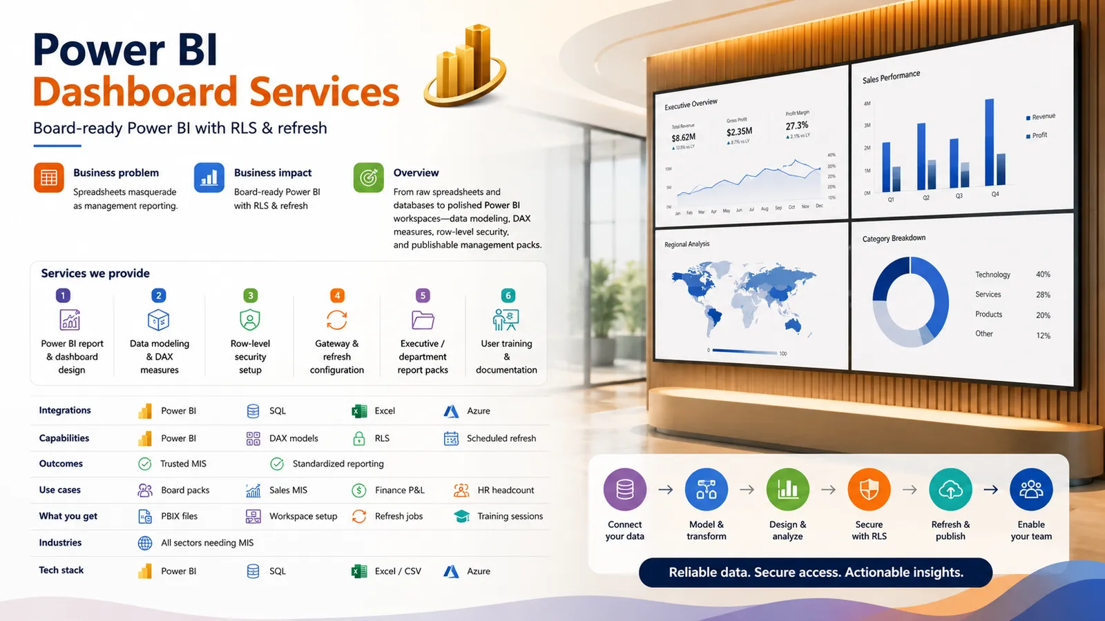 Power BI Dashboard Services