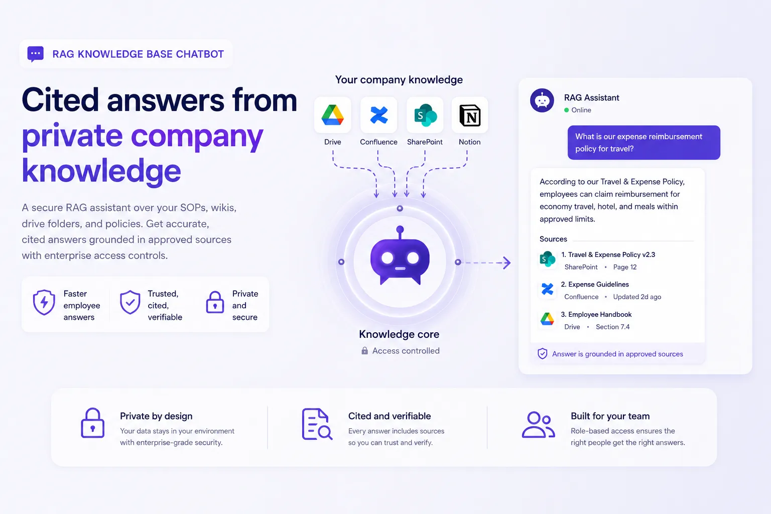 RAG Knowledge Base Chatbot